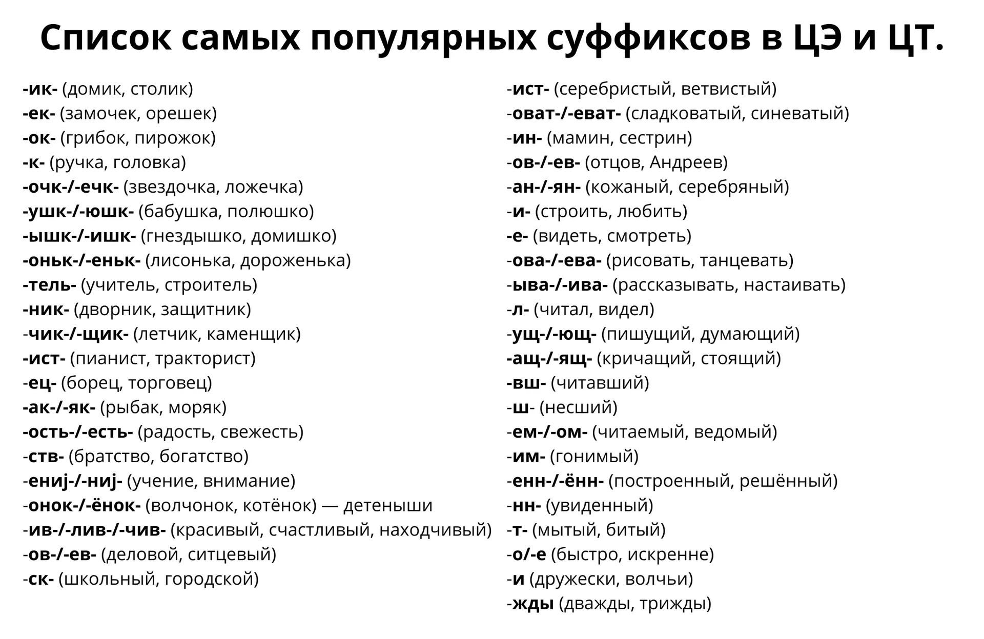 Самые популярные суффиксы в ЦЭ и ЦТ по русскому языку.